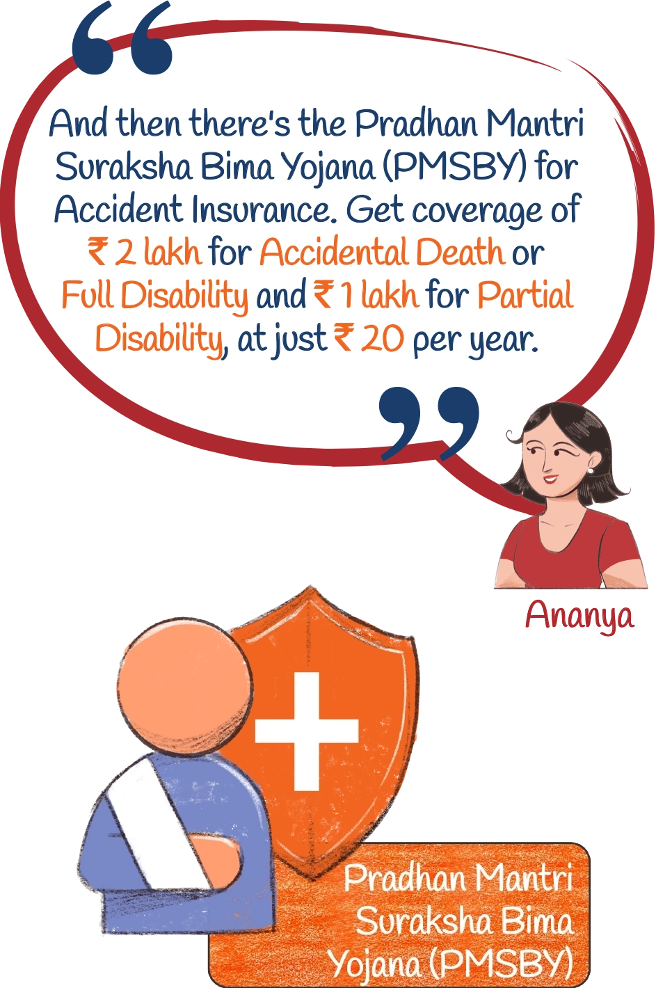 Ananya:And then there's the Pradhan Mantri Suraksha Bima Yojana (PMSBY). ₹20 a year for Accidental Cover, ₹2 lakh on Accidental Death, ₹1 lakh for Permanent Disability! Pradhan Mantri Suraksha Bima Yojana (PMSBY)