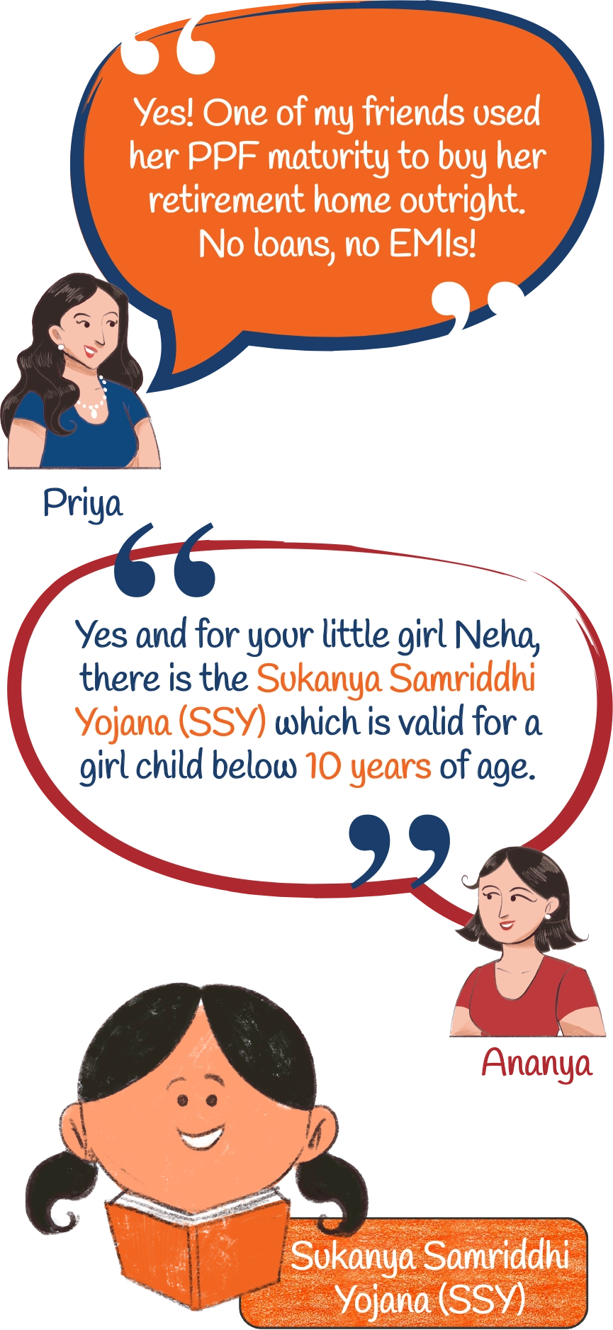 Priya:Yes! One of my friends used her PPF maturity to buy her retirement home outright. No loans, no EMIs! Ananya:Yes and for your little girl Neha, there is the Sukanya Samriddhi Yojana (SSY) which is valid for a girl child below 10 years of age. Sukanya Samriddhi Yojana (SSY) 