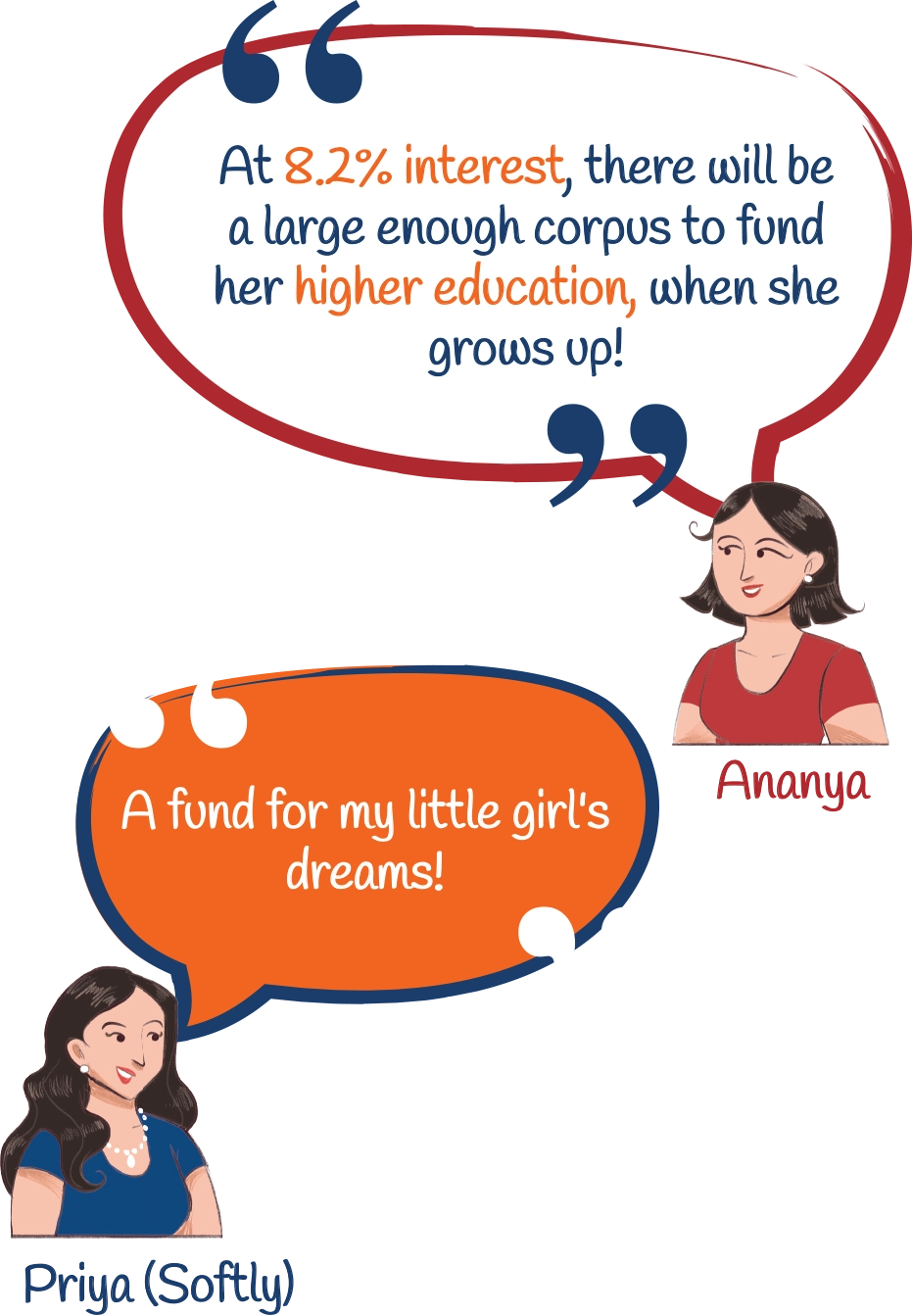 Ananya:At 8.2% interest, there will be a large enough corpus to fund her higher education, when she grows up! Priya(Softly):A fund for my little girl's dreams!
