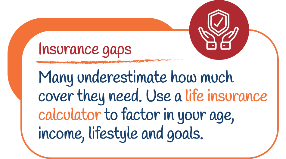 Insurance gaps: Many underestimate how much cover they need. Use a life insurance calculator to factor in your age, income, lifestyle and goals.