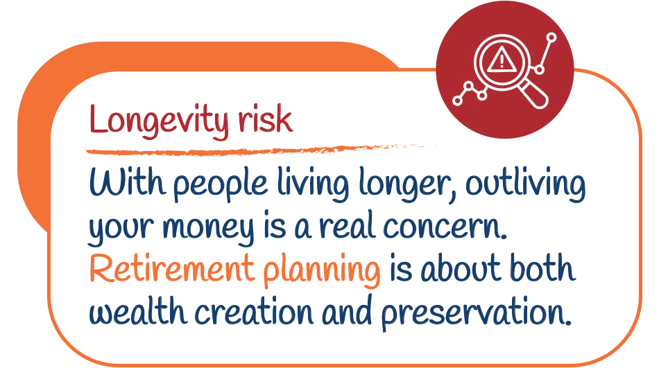 Longevity risk: With people living longer, outliving your money is a real concern. Retirement planning is about both wealth creation and preservation.