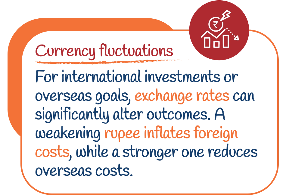 Currency fluctuations: For international investments or overseas goals, exchange rates can significantly alter outcomes. A weakening rupee inflates foreign costs, while a stronger one reduces overseas costs.