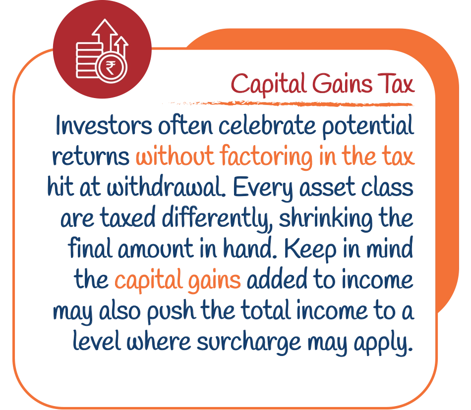 Capital Gains Tax: Investors often celebrate potential returns without factoring in the tax hit at withdrawal. Equity, Debt and Mutual Fund redemptions are taxed differently, shrinking the final amount in hand. Keep in mind the capital gains added to income may also push the total income to a level where surcharge may apply. 
