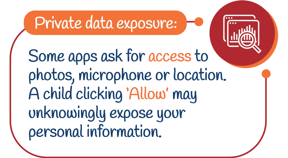 Private data exposure: Some apps ask for access to photos, microphone or location. A child clicking ‘Allow’ may unknowingly expose your personal information.