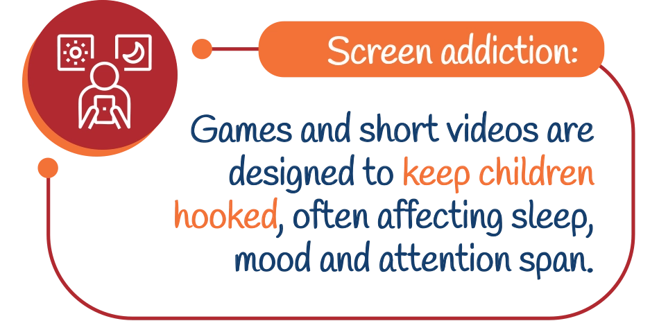 Screen addiction: Games and short videos are designed to keep children hooked, often affecting sleep, mood and attention span.