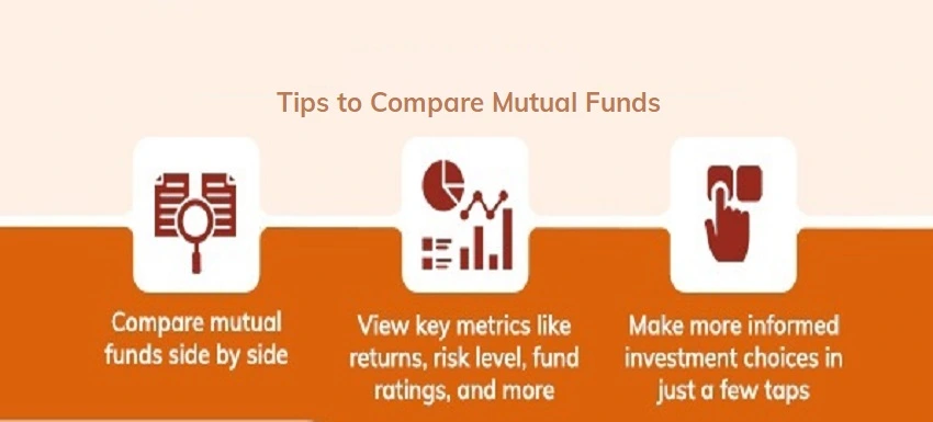 Actively Managed Mutual Funds or Passively Managed Index Funds?