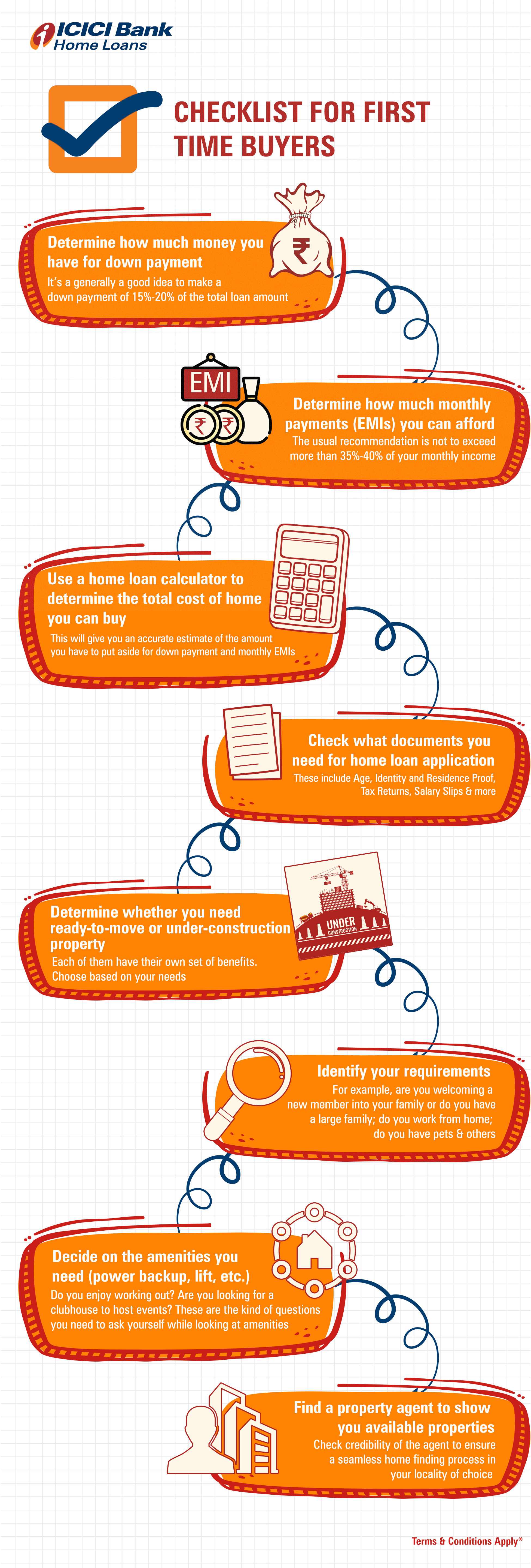 Buying your first home Here's all the things you need to know