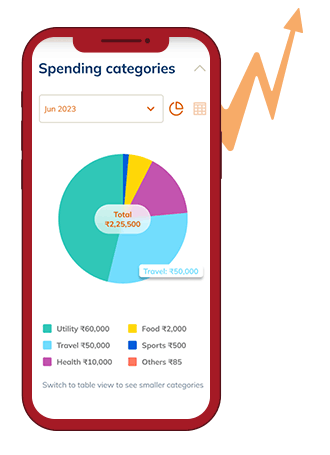 ICICI bank's iFinance benefits gif
